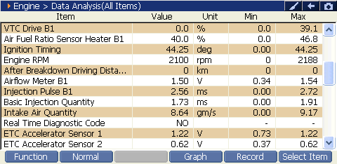 2000 RPM preview